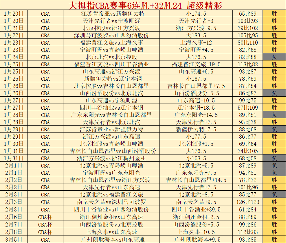 中超新赛季,或迎,强新格局,宝博斗地主,斗地主游戏,斗地主玩法介绍,棋牌游戏资讯,斗地主娱乐