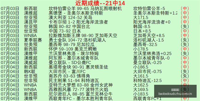 年数据分析,悬念揭晓,榜首对决深,宝博斗地主,斗地主游戏,斗地主玩法介绍,棋牌游戏资讯,斗地主娱乐