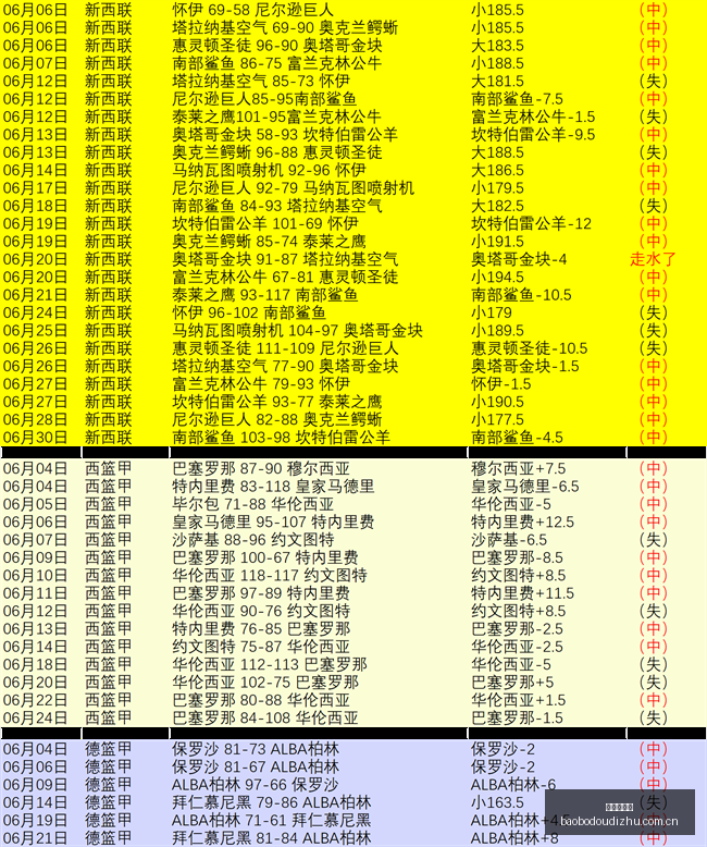 基多体育大,学赛事解析,胜精彩回顾,宝博斗地主,斗地主游戏,斗地主玩法介绍,棋牌游戏资讯,斗地主娱乐