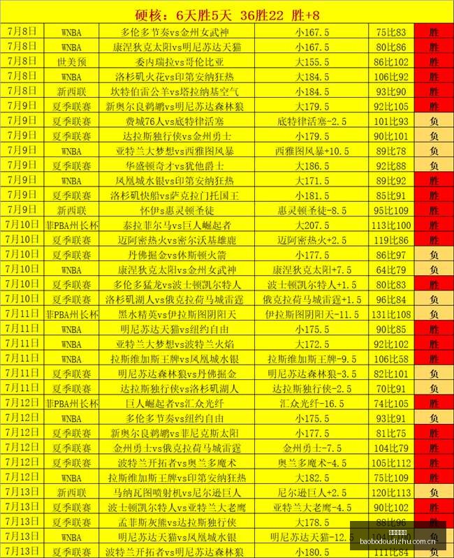 菲州长杯一,役告捷,博尔特斯主,宝博斗地主,斗地主游戏,斗地主玩法介绍,棋牌游戏资讯,斗地主娱乐