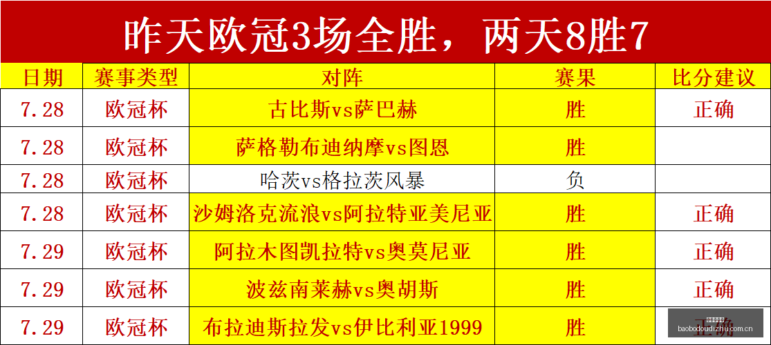 天连战,负比分异常,背后的真相,宝博斗地主,斗地主游戏,斗地主玩法介绍,棋牌游戏资讯,斗地主娱乐