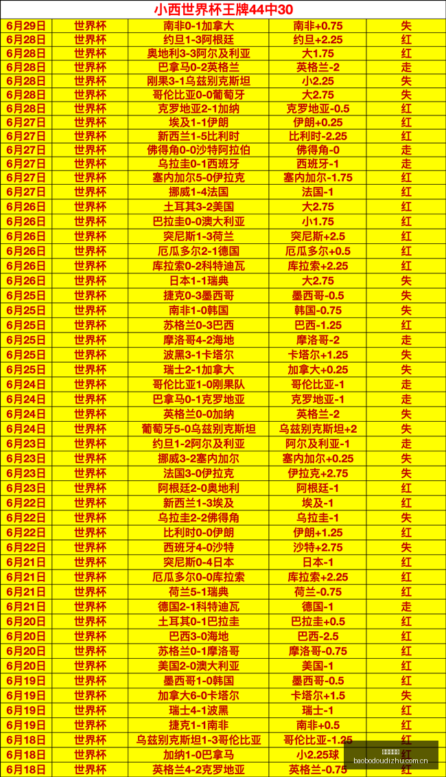 美食治愈指,和平胜于战,味蕾的宁静,宝博斗地主,斗地主游戏,斗地主玩法介绍,棋牌游戏资讯,斗地主娱乐
