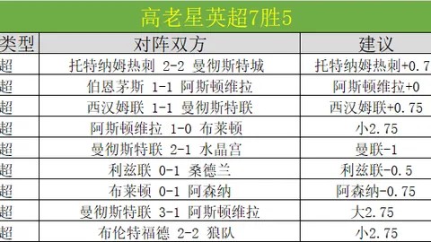 大乐透期号专家推荐：阿甲拉努斯质合分析前区十码